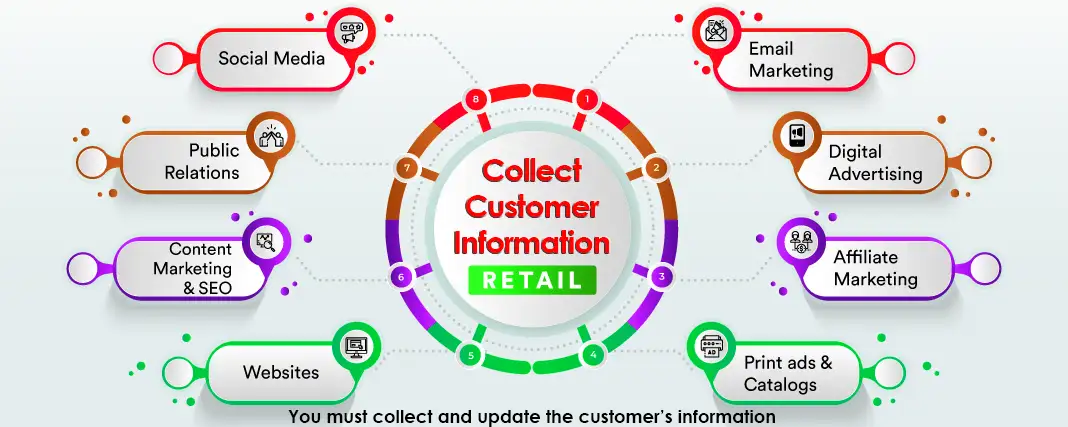 Collect customer information - Best crm software free customer database software for small business
