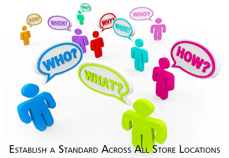 Multi-store management software free - Establish a standard across all store locations